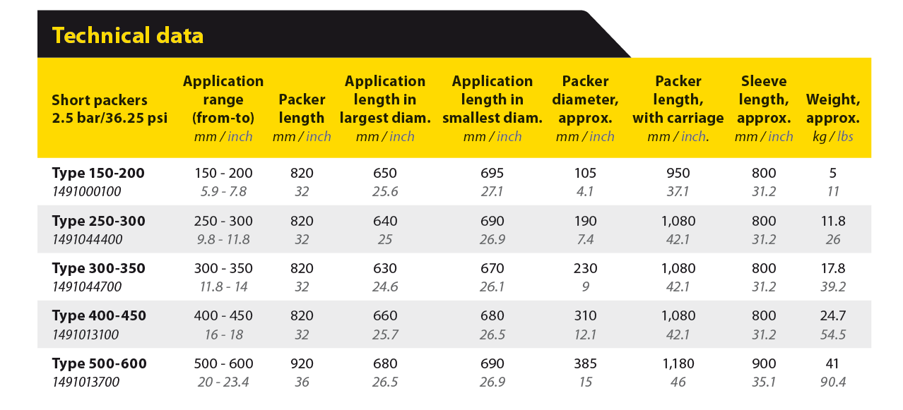 Short Packer Specification