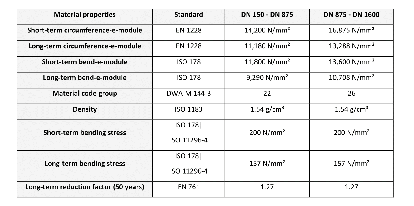 Technical data sheet BB2.5 EN 20230313 1 e1734058369943